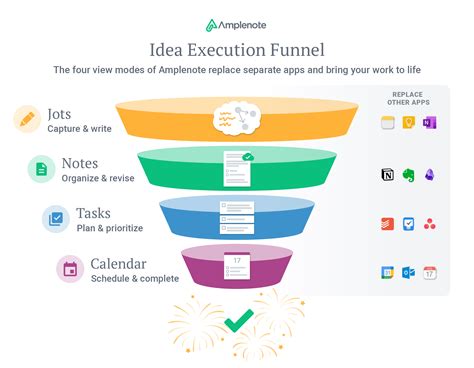 Idea To Execution How To Optimize Automate And Outsource Everything In Your Business