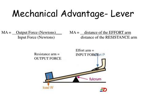 Ideal Mechanical Advantage Of Levers Helpteaching Com Levers Worksheet Answers - Levers Worksheet Answers