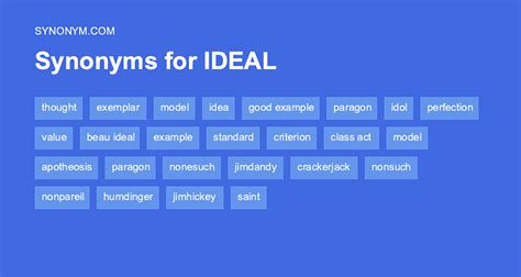 Ideal Synonym