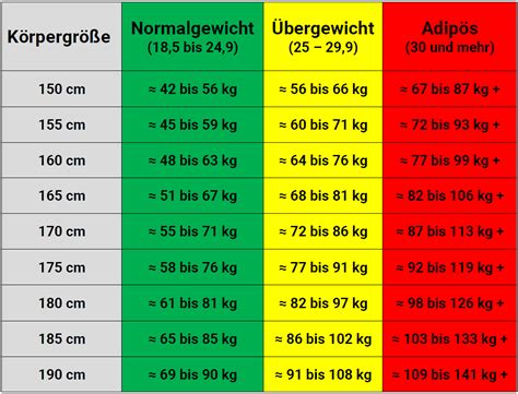 idealgewicht frau 160 berechnen