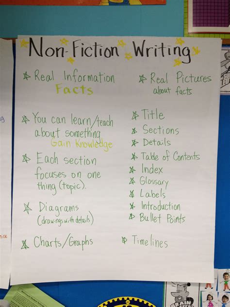 Ideas For Nonfiction Writing   Nonfiction Writing - Ideas For Nonfiction Writing