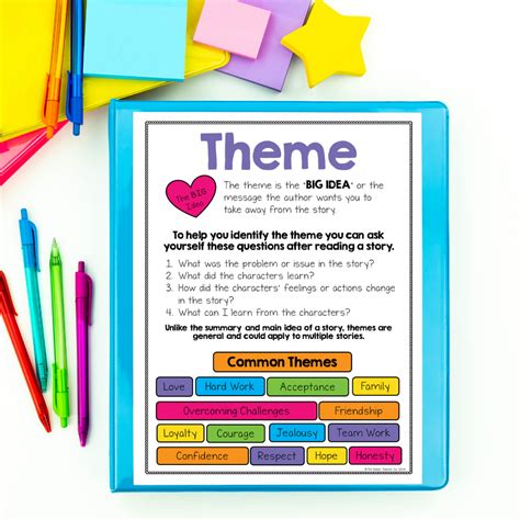 Ideas For Teaching Theme To Your 3rd 4th 5th Grade Theme Lesson - 5th Grade Theme Lesson