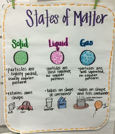 Ideas For The Teaching States Of Matter In Matter Kindergarten - Matter Kindergarten