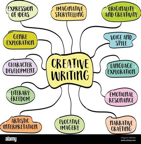 ideas to write an imaginative story