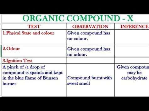 Download Identification Of Unknown Organic Compounds 