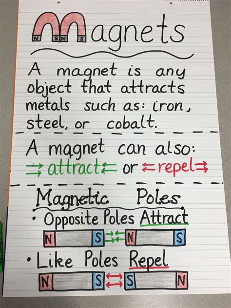 Identify A Magnet Grade Magnet Grade - Magnet Grade