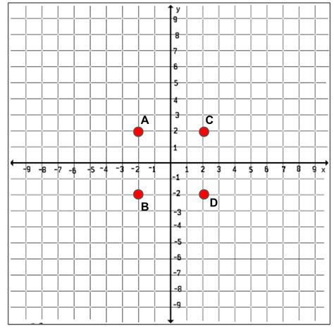 Identify Ordered Pairs On Coordinate Grid Worksheet Identifying Ordered Pairs Worksheet - Identifying Ordered Pairs Worksheet