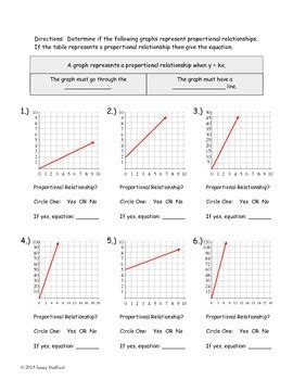 Identify Proportional Relationships Graphs Worksheets Pdf 7 Rp Proportional Graphs Worksheet - Proportional Graphs Worksheet