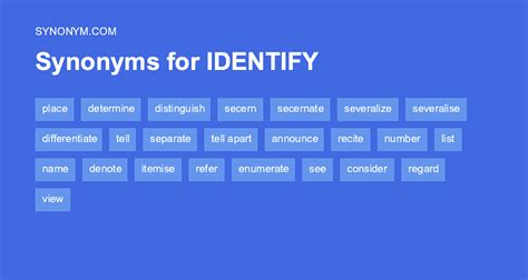Identify Synonym