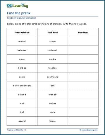 Identify The Affix Words Worksheets K5 Learning Prefixes 5th Grade Worksheet - Prefixes 5th Grade Worksheet
