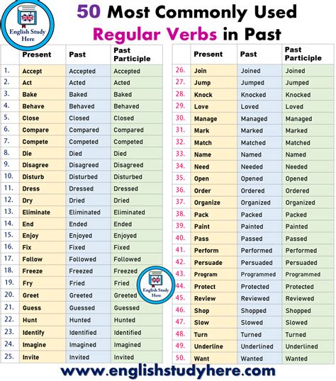 Identify Verbs In The Regular Past Tense 2nd Past Tense Verbs For 2nd Grade - Past Tense Verbs For 2nd Grade