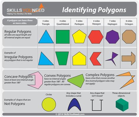 Identifying Attributes Of Polygons Teaching Resources Tpt Polygon Attributes Worksheet - Polygon Attributes Worksheet