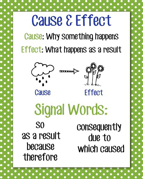 Identifying Cause And Effect Relationships Oer Commons Cause Effect Signal Words - Cause Effect Signal Words