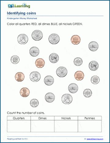 Identifying Coins Worksheets K5 Learning Identify Coins Worksheet Kindergarten - Identify Coins Worksheet Kindergarten