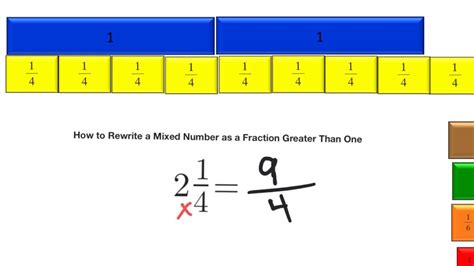 Identifying Fractions Greater Than 1 Youtube Fractions Greater Than 1 3rd Grade - Fractions Greater Than 1 3rd Grade