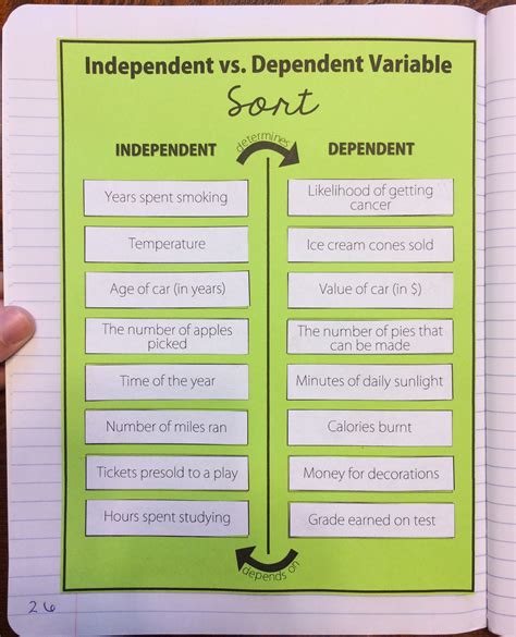 Identifying Independent And Dependent Variables Interactive Worksheet Independent And Dependent Variable Worksheet - Independent And Dependent Variable Worksheet
