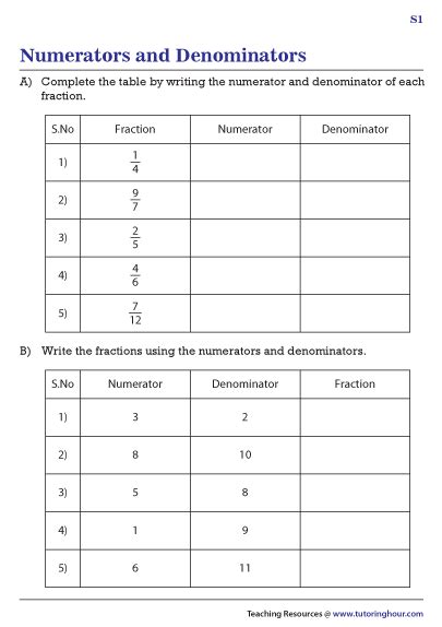 Identifying Numerators And Denominators Fractions Math Video Fractions In The Denominator - Fractions In The Denominator
