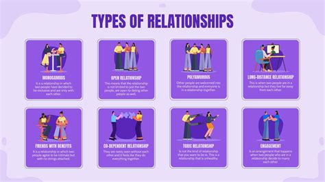 Identifying Relationship Type