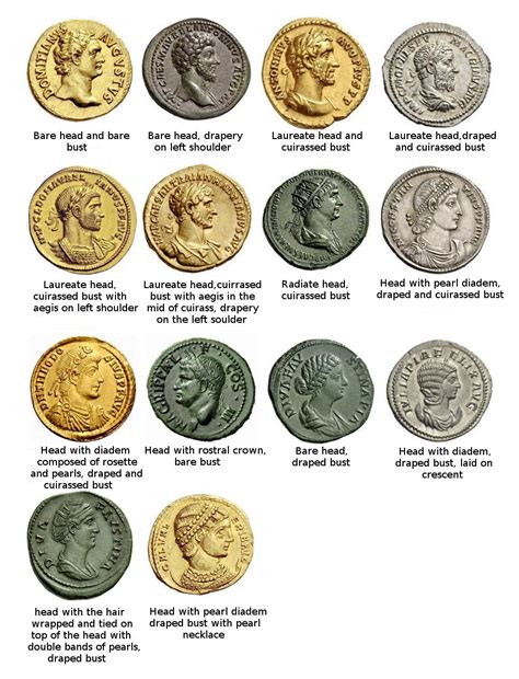 Identifying Roman Coins