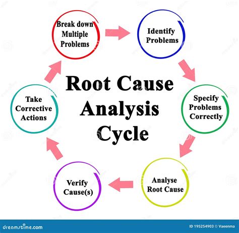 Identifying Root Cause And Derived Effects In Causal Identifying Cause And Effect Relationships - Identifying Cause And Effect Relationships