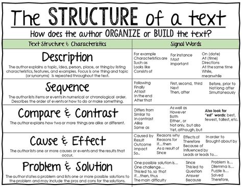 Identifying Text Structure 1   Identifying Text Structure Worksheet Pdf Free Download - Identifying Text Structure 1