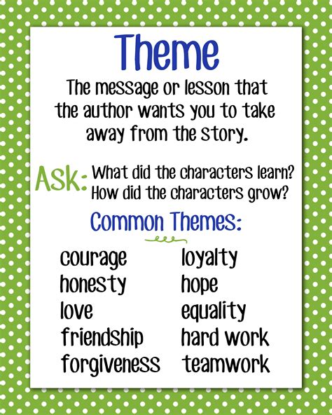 Identifying The Theme Of A Story Worksheets Easy Theme 4t Grade Worksheet - Theme 4t Grade Worksheet