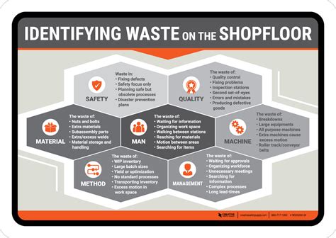 Identifying Waste On The Shopfloor Shopfloor Seri