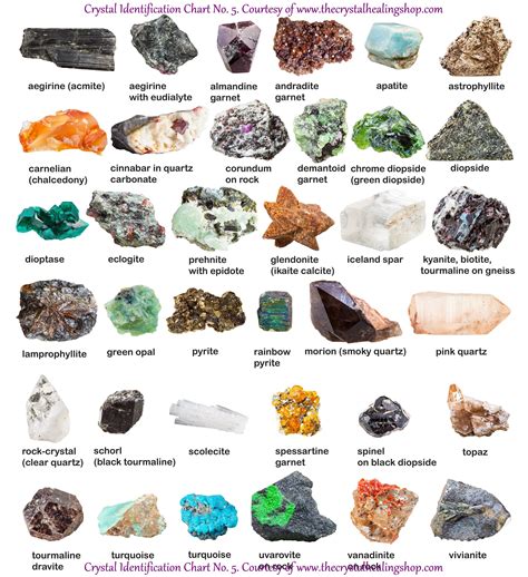 Download Identifying Rocks And Minerals 