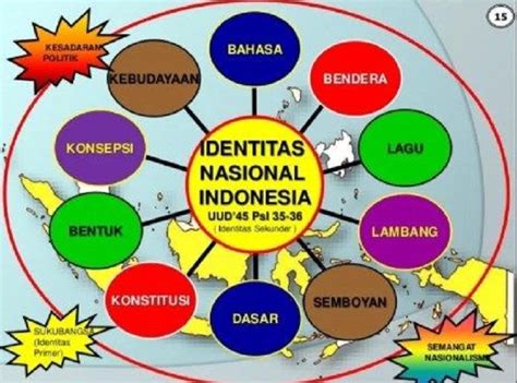 identitas bahasa indonesia penjelasan
