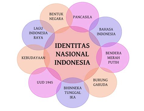 identitas nasional