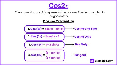 Identity Cos 2x