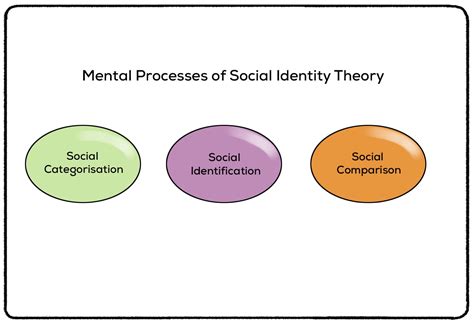 Identity Theory