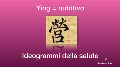 Ideogrammi Della Salute