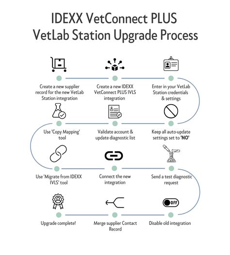 Download Idexx Reference Laboratories Veterinary Testing 