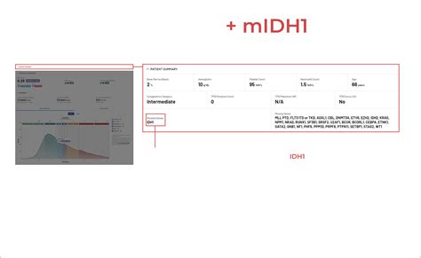 Idh 3603 Fsu