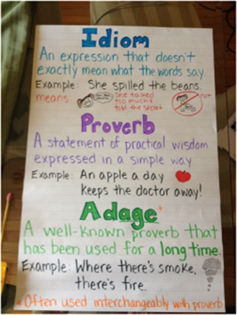 Idioms Adages And Proverbs Mrs Kopari 5th Grade Proverbs And Adages 5th Grade - Proverbs And Adages 5th Grade