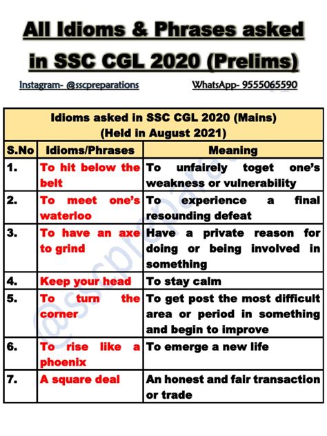 Idioms Ssc Cgl