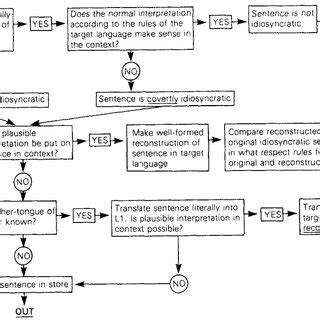 Full Download Idiosyncratic Dialects And Error Analysis 