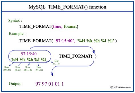 idle time out minutes mysql