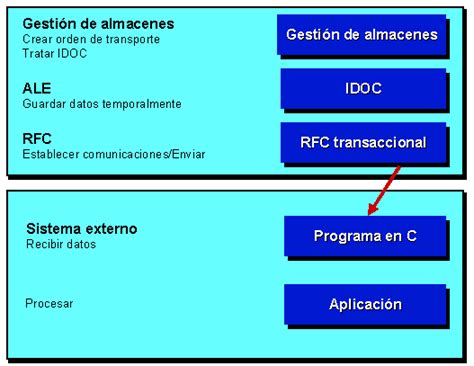Read Online Idoc Interface Edi Application Scenarios Bc Srv Edi 