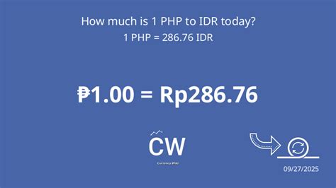 idr to php | Foreign Exchange Rate TPbank