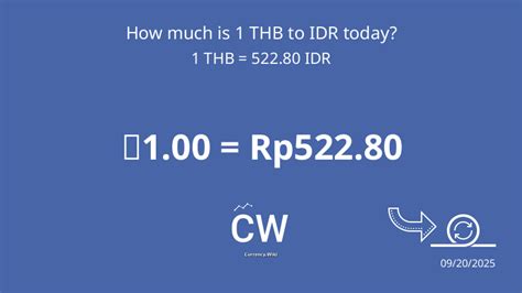 idr to thb | Exchange Rate Calculator Currency Converter Visa