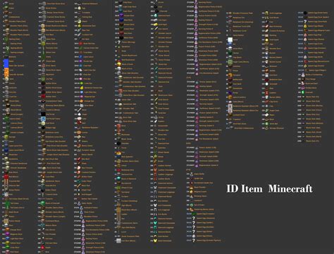 ids list minecraft