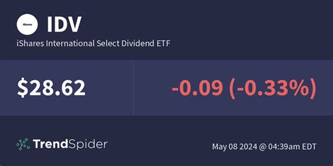 Today's Action Market Data Stocks Quick Takes Pe