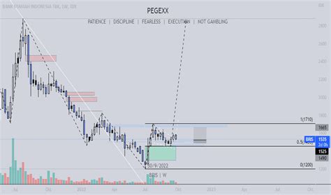 IDX BRIS 🍁 Commodity of the Day | IDX CHANNEL