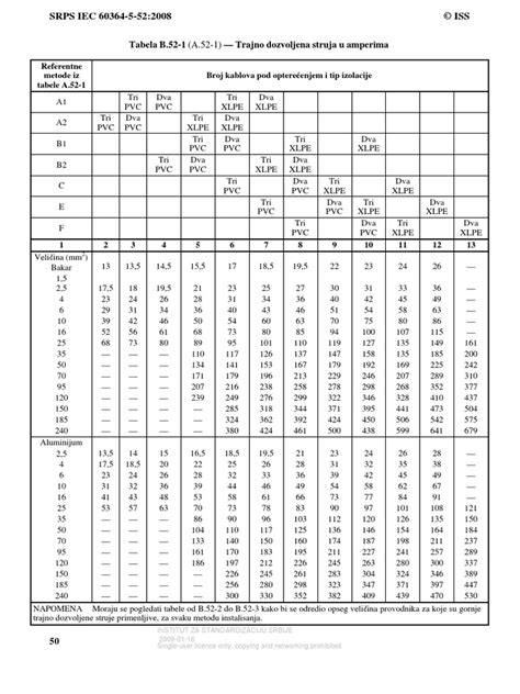 iec 60364 5 52