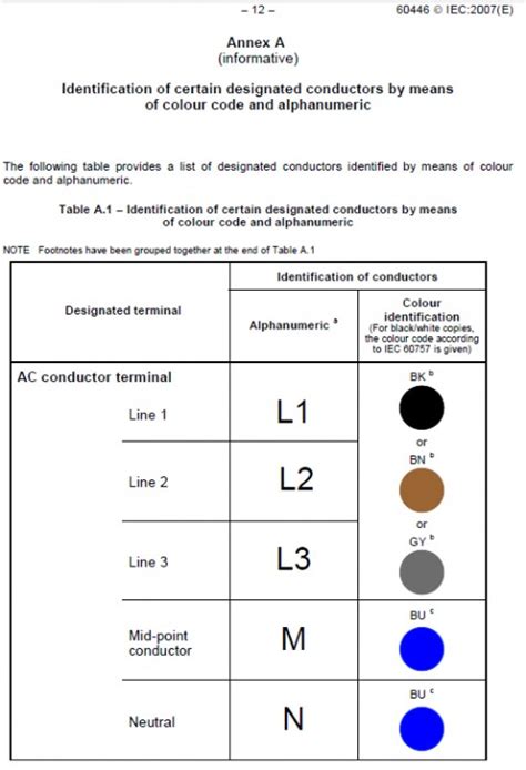 Iec 60446