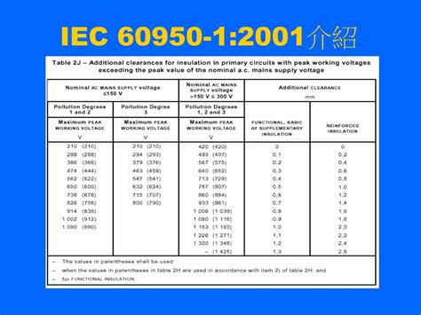 Iec 60950 1
