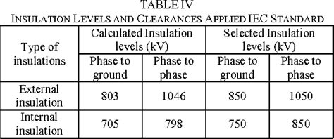 Iec Electrical Clearances