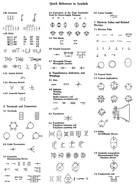 Read Online Iec 60617 Graphical Symbols For Diagrams 